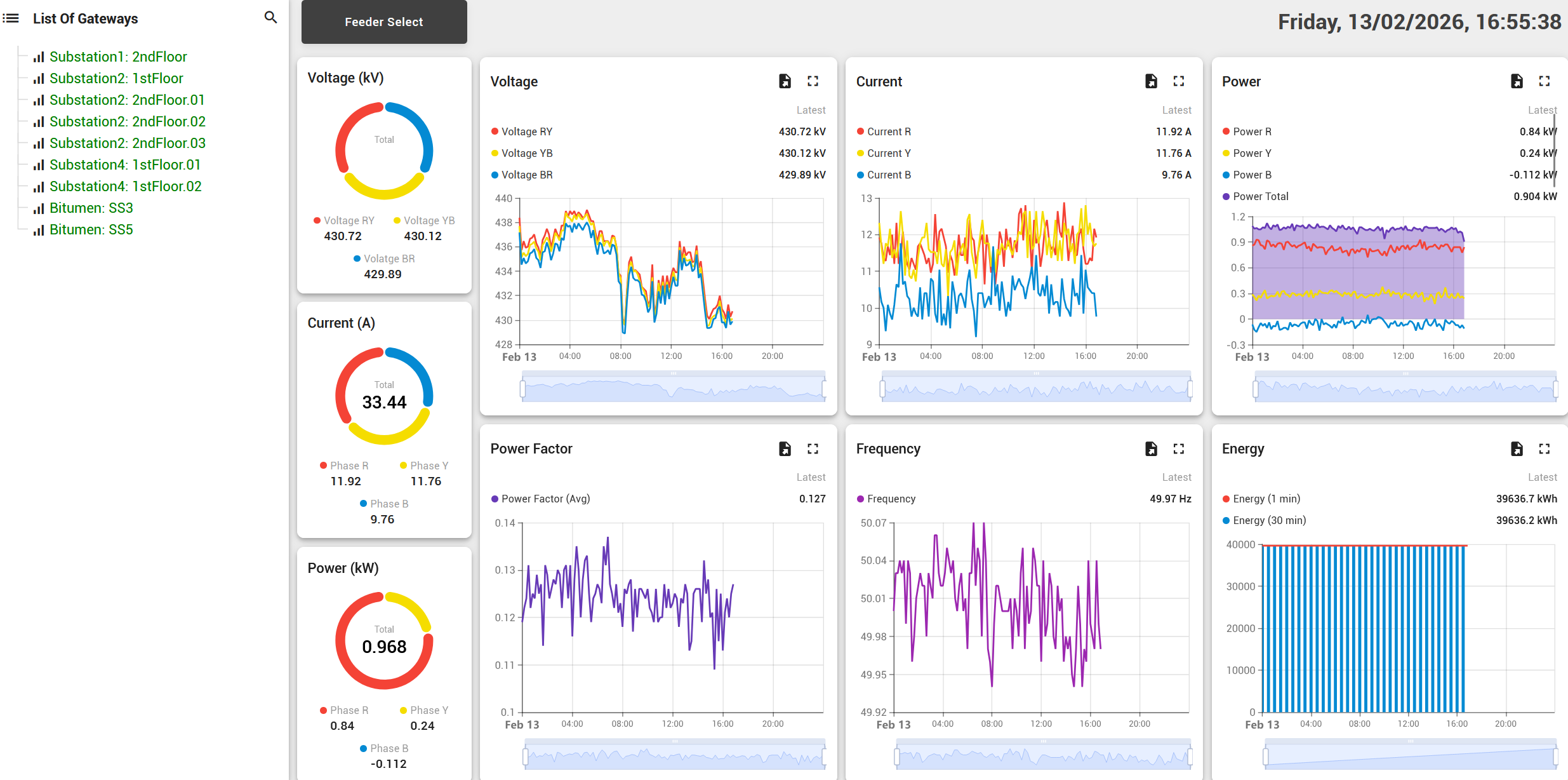 FTAS Insight Dashboard